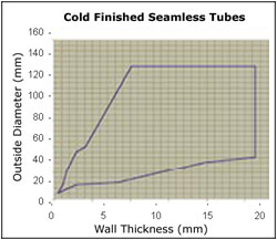 Tubes for Mining Tubes for the Mining Industry