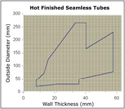 Tubes for Mining Tubes for the Mining Industry